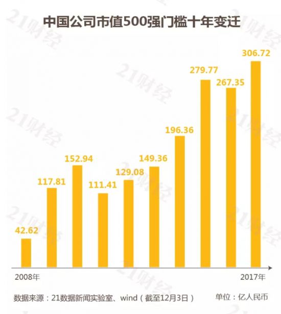 图说最新中国市值500强：哪些行业最赚钱？电气设备入围8家！各行业龙头曝光（名单）